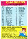 1974 Topps Team Checklists Football Cards